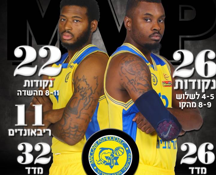 הנרי ולורי ממכבי אשדוד מצטייני המחזור הרביעי
